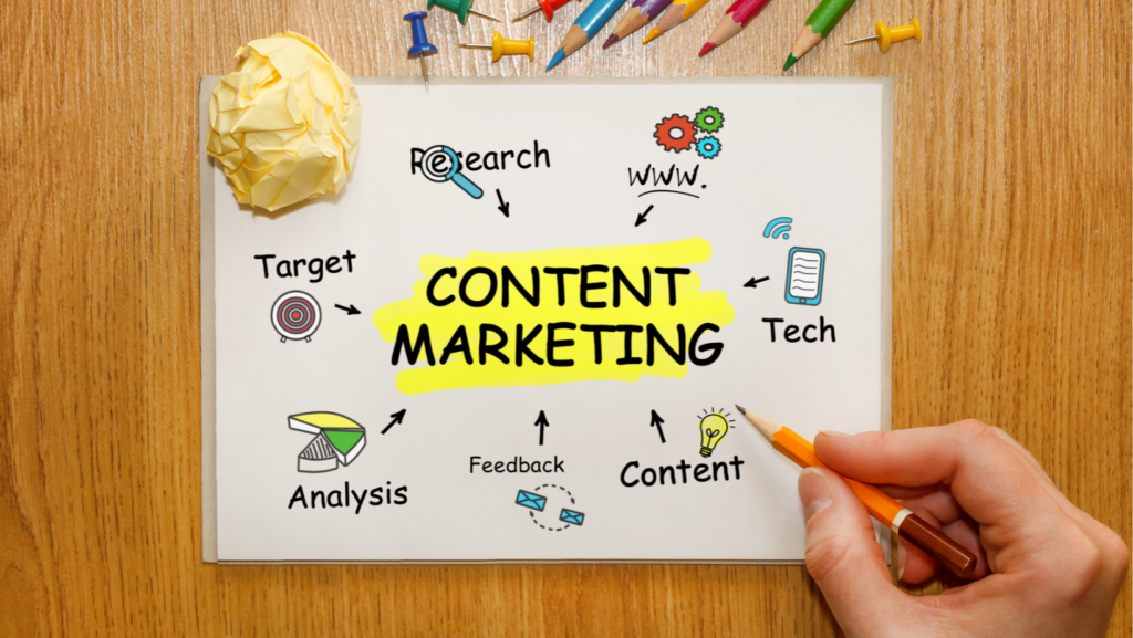 Content Marketing Ideas